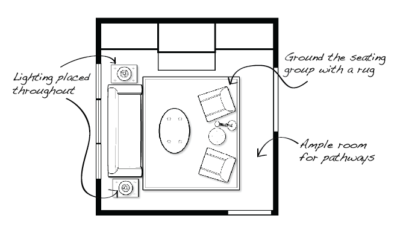 Space Planning 101